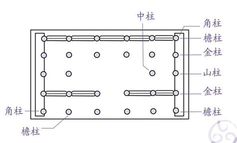 角柱有哪些|中柱、角柱、边柱有什么区别